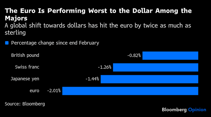 euro-Mar-10-2026-09-10-50-2524-AM