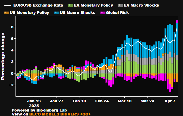 eurusd-Apr-11-2025-09-33-21-9418-AM