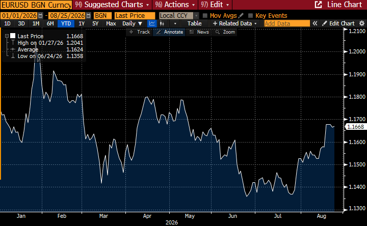 eurusd
