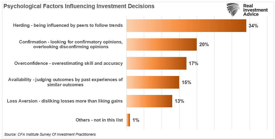 factors