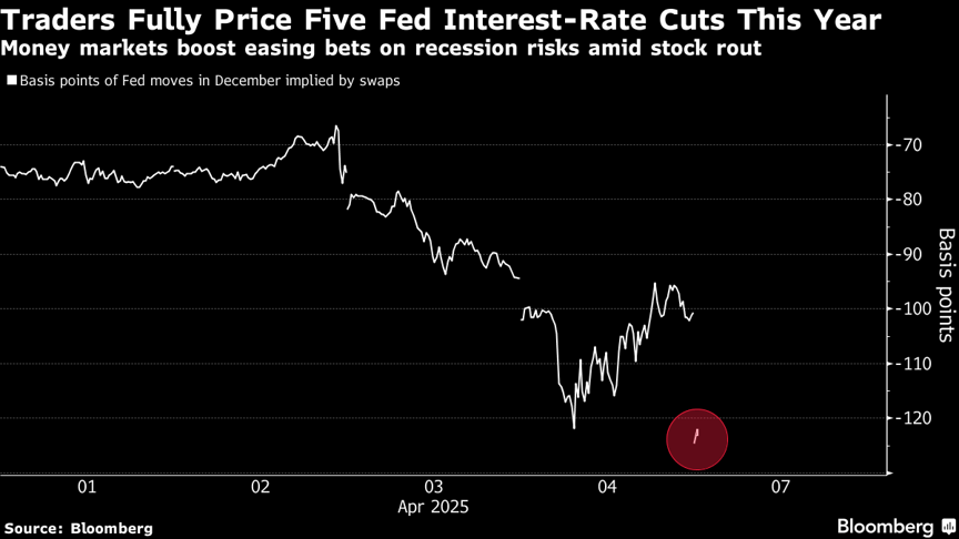 fed-Apr-07-2025-12-18-04-9794-PM