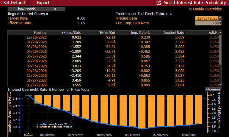 fed-Dec-05-2025-11-02-00-7582-AM