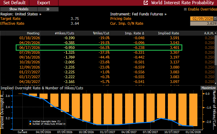 fed-Feb-09-2026-12-06-59-5123-PM