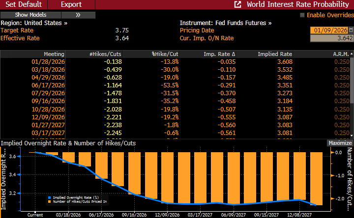 fed-Jan-09-2026-11-18-43-2771-AM