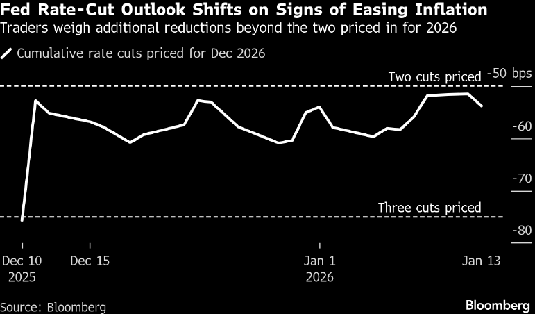 fed-Jan-13-2026-03-07-35-3334-PM