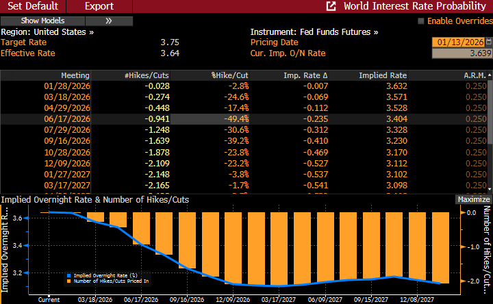 fed-Jan-13-2026-03-10-49-5010-PM
