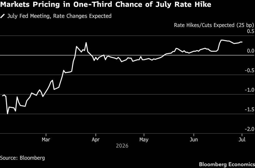 fed-Jul-01-2026-03-31-21-1825-PM