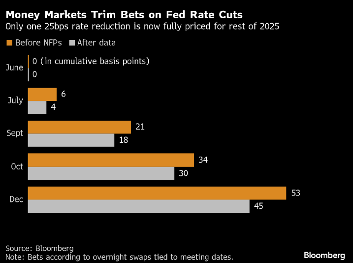 fed-Jun-06-2025-01-58-56-9721-PM