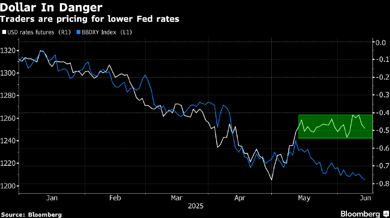 fed-Jun-12-2025-01-30-57-1967-PM