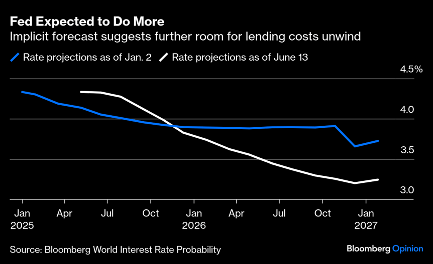 fed-Jun-16-2025-09-38-31-8741-AM