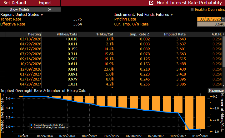 fed-Mar-18-2026-03-46-50-0285-PM