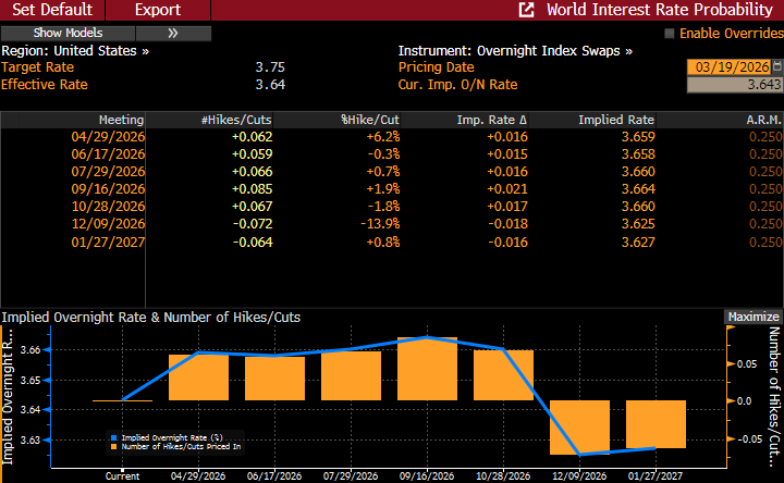 fed-Mar-19-2026-04-26-57-5420-PM