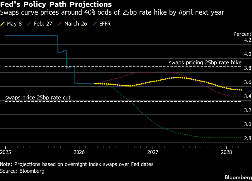 fed-May-08-2026-02-27-42-1806-PM