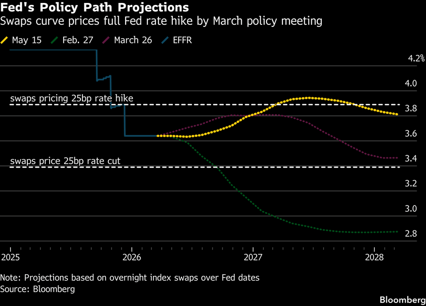 fed-May-15-2026-01-12-14-7181-PM