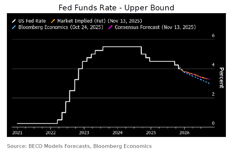 fed-Nov-14-2025-11-56-31-4187-AM