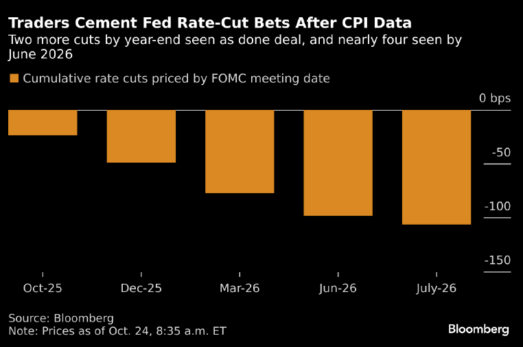 fed-Oct-24-2025-01-38-18-1963-PM