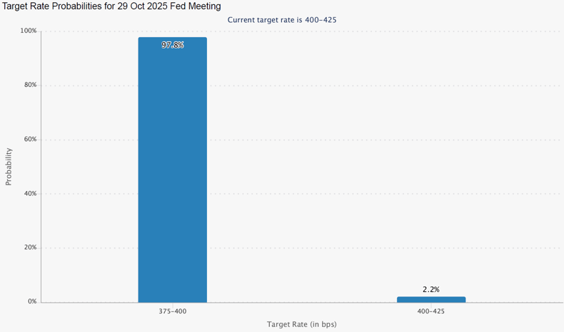 fed-Oct-28-2025-10-20-41-0673-AM