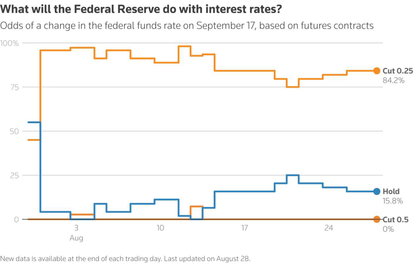 fed-Sep-01-2025-10-11-59-2725-AM