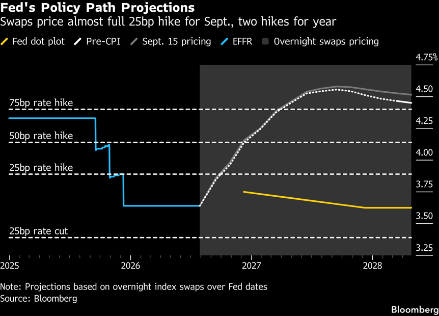 fed-Sep-16-2026-11-01-13-6038-AM