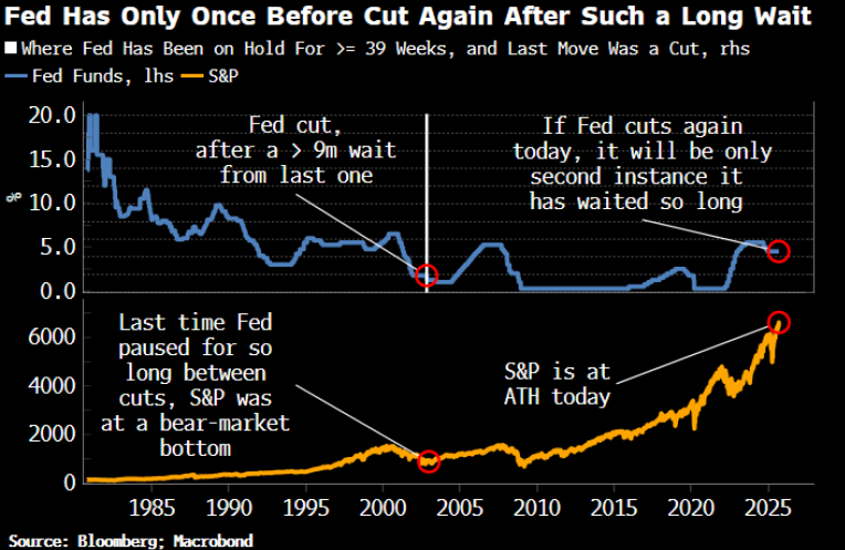 fed-Sep-17-2025-01-48-01-8042-PM