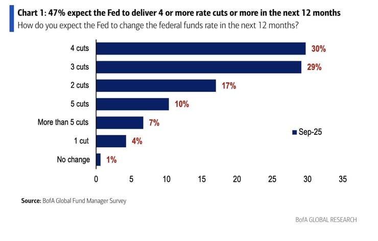 fedcuts