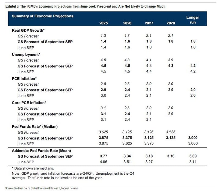 fomc