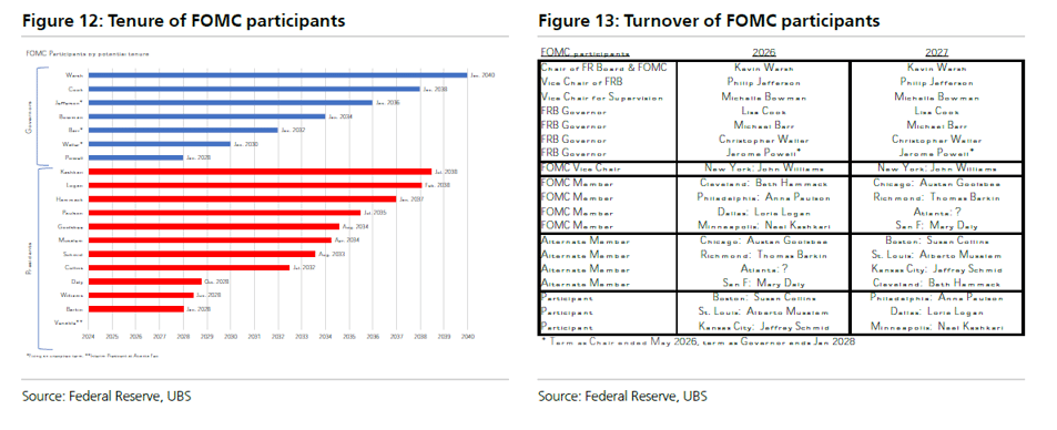 fomc