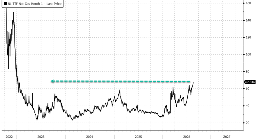 gasprice