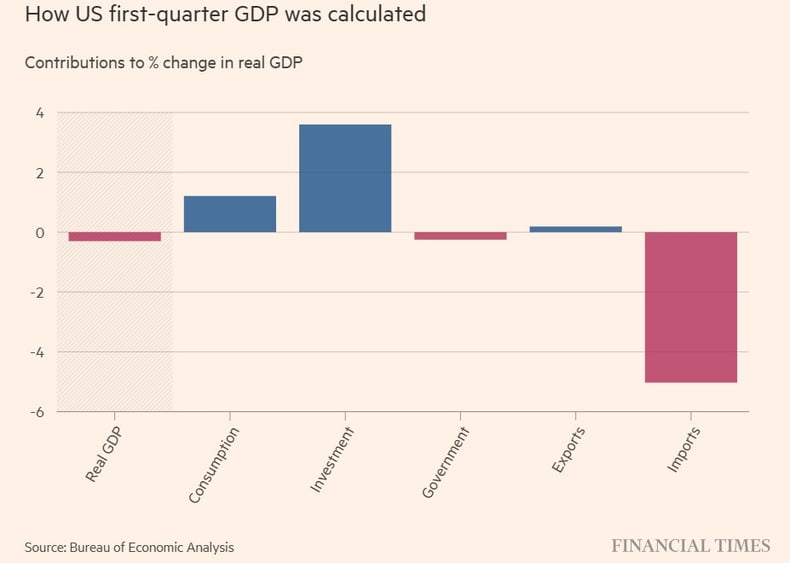 gdp-1