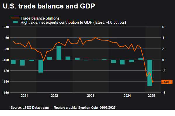 gdp-3