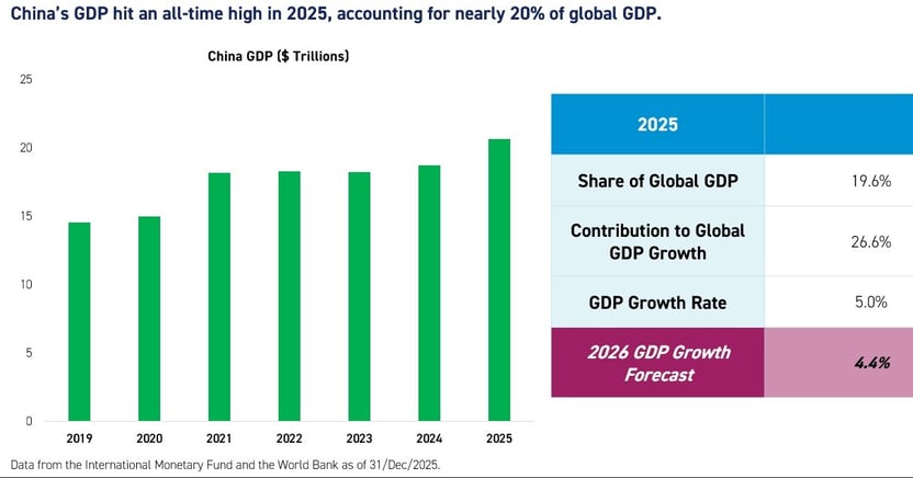 gdp-Feb-12-2026-12-00-43-4539-PM