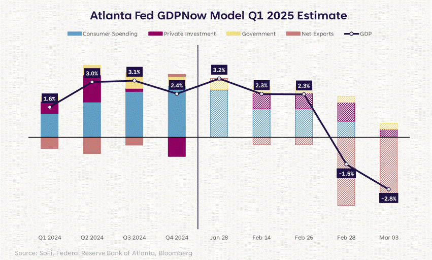 gdp