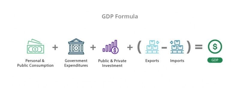 gdp2
