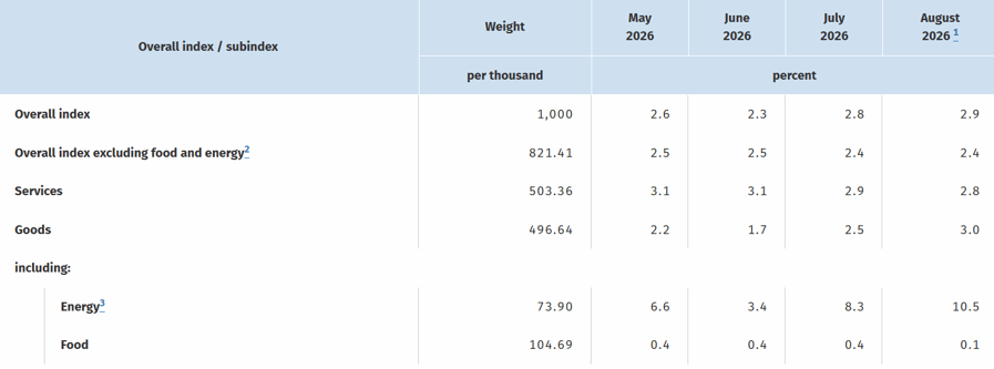 germany-data-cpi
