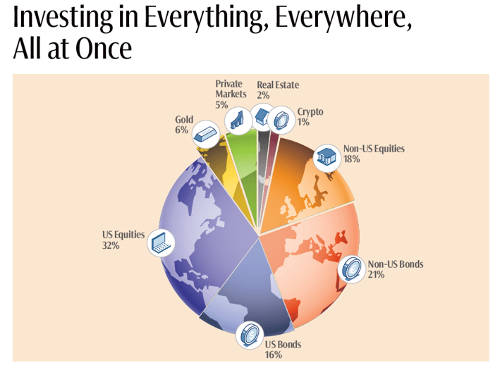 global