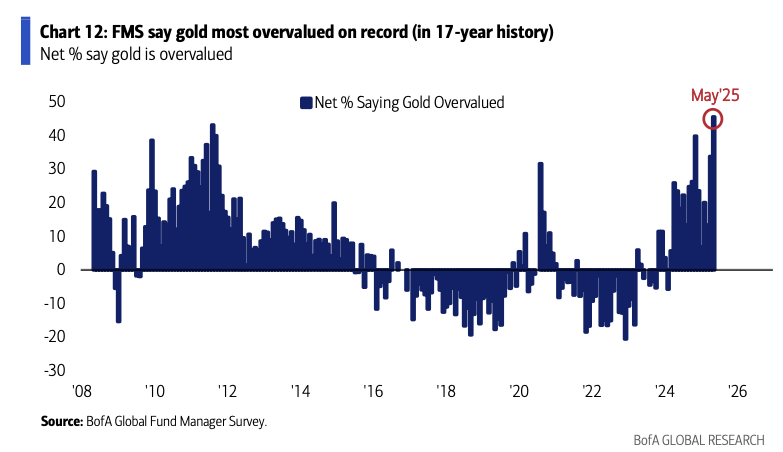 gold-1
