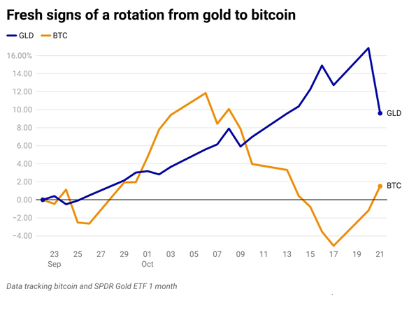 gold-3