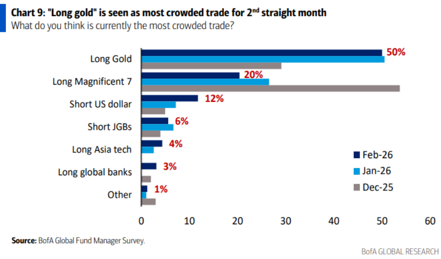 gold-Feb-18-2026-11-36-02-6561-AM