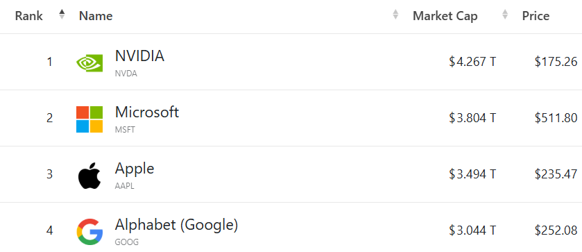 google
