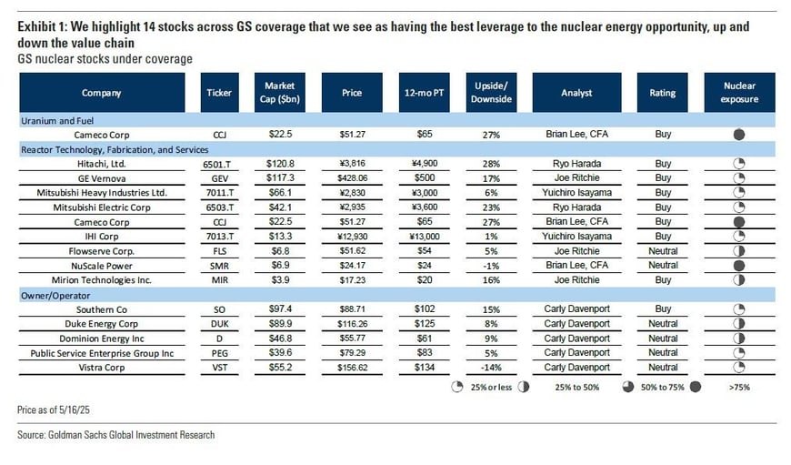 gs nuclear 1