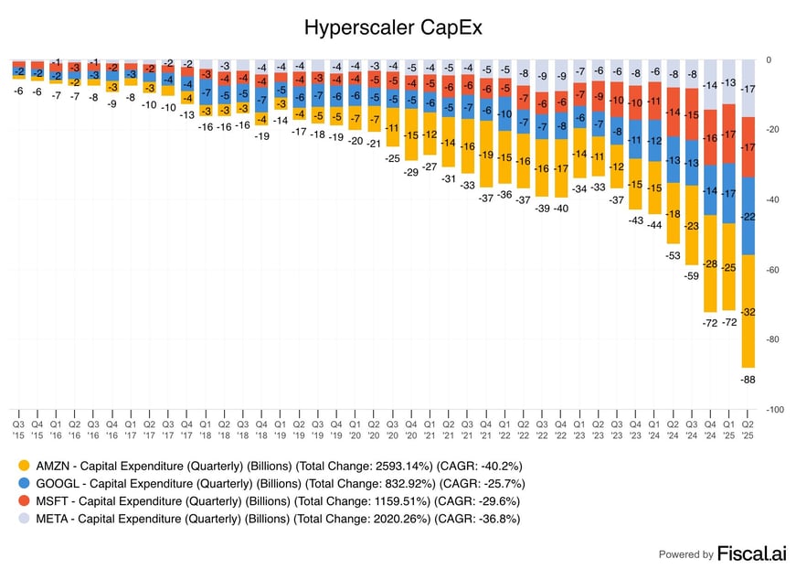 hyperscalers