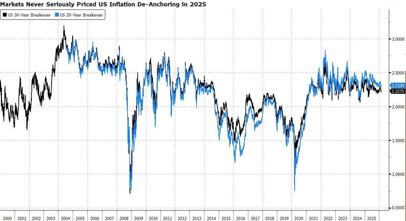 inflation expectations_1