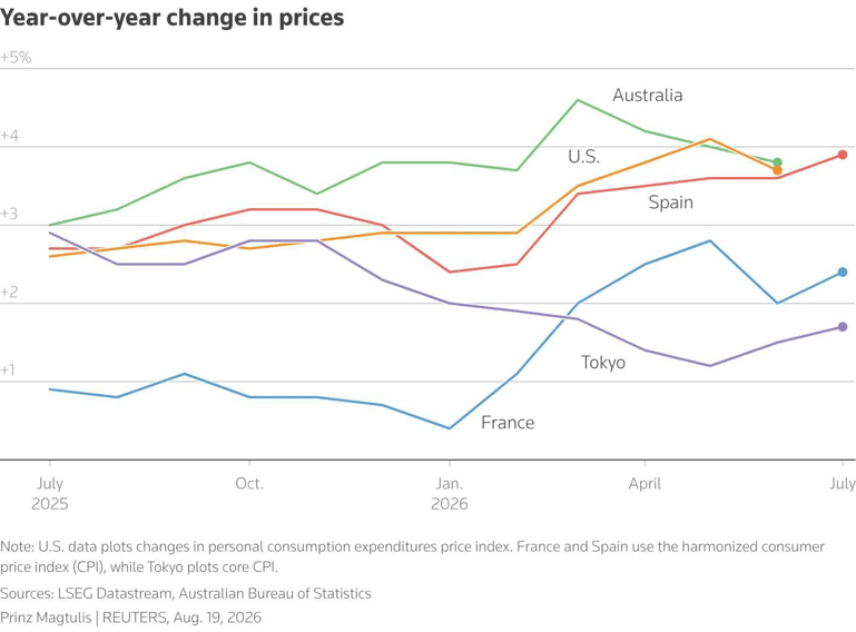 inflation-2