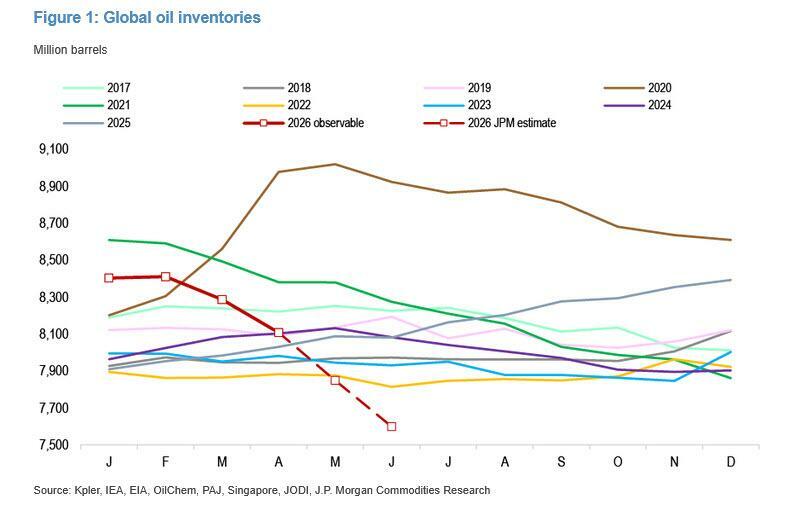 inventories