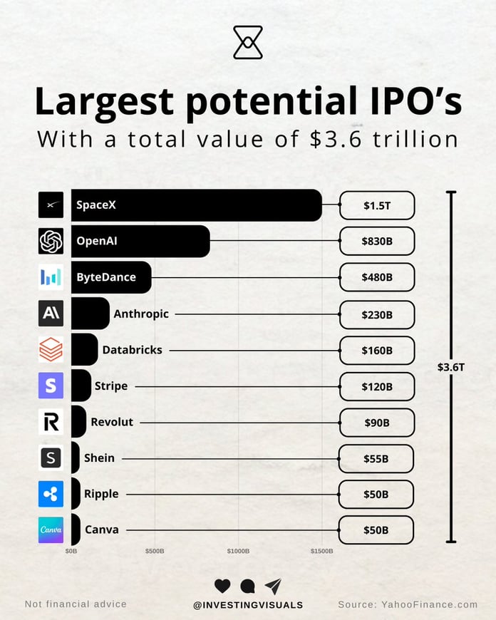 ipo-2