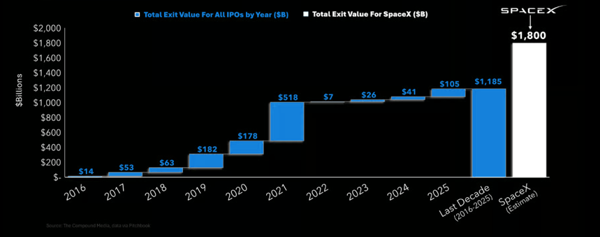 ipo-2