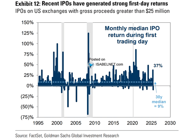 ipo