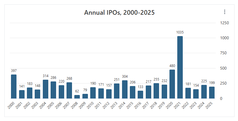 ipo2000