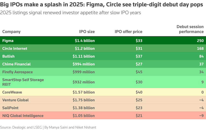ipo2025