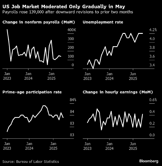 jobs